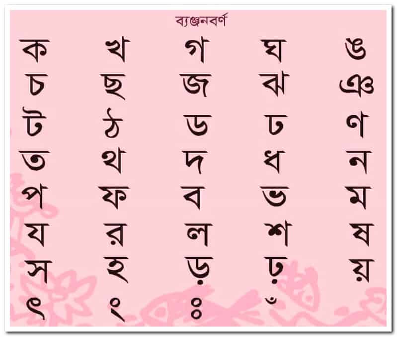 বাংলা ব্যঞ্জনবর্ণ