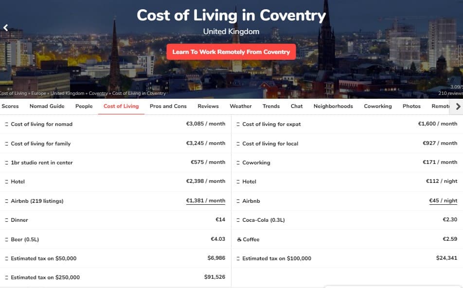 Cost of Living Coventry
