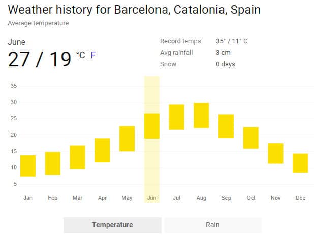 What is the Best Tipping Policy in Barcelona Spain 2026